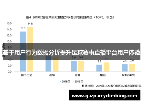 基于用户行为数据分析提升足球赛事直播平台用户体验